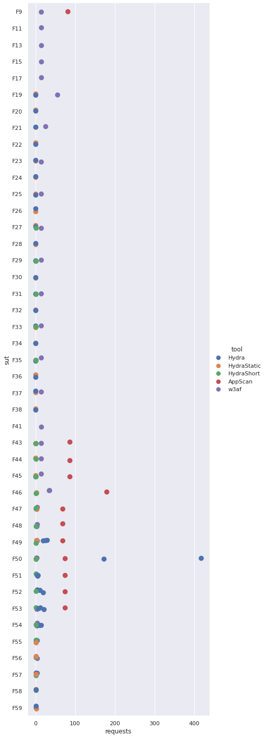 Firing Range evaluation results (1/2)
