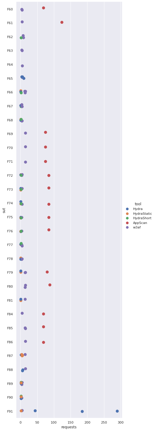Firing Range evaluation results (2/2)